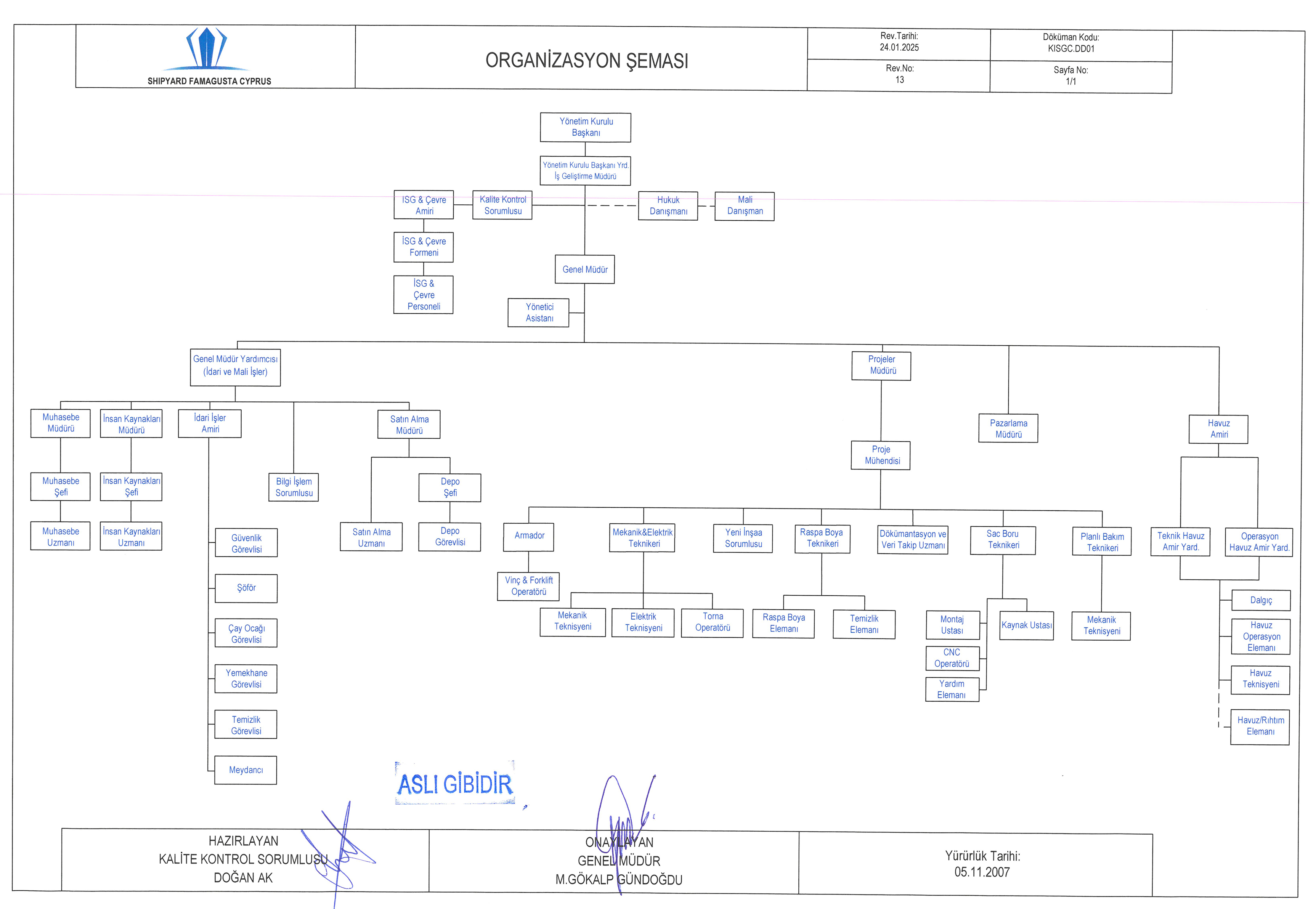 shipyard-organization-chart